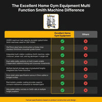 Excellent Home Gym Equipment Multi Function Smith Machine with Customized Logo — Comparison
